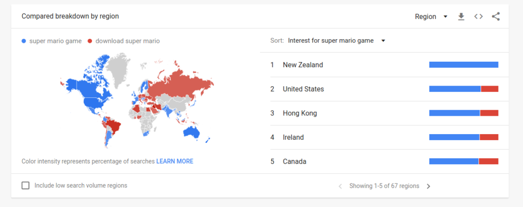 Keyword trends breakdown by region worldwide